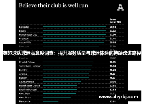 英超球队球迷满意度调查:提升服务质量与球迷体验的持续改进路径 英超球队球迷满意度调查:提升服务质量与球迷体验的持续改进路径
