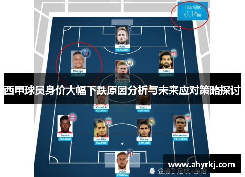 西甲球员身价大幅下跌原因分析与未来应对策略探讨 西甲球员身价大幅下跌原因分析与未来应对策略探讨