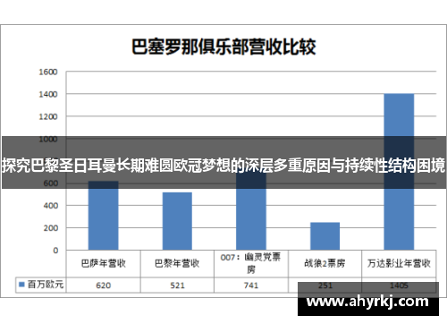 探究巴黎圣日耳曼长期难圆欧冠梦想的深层多重原因与持续性结构困境